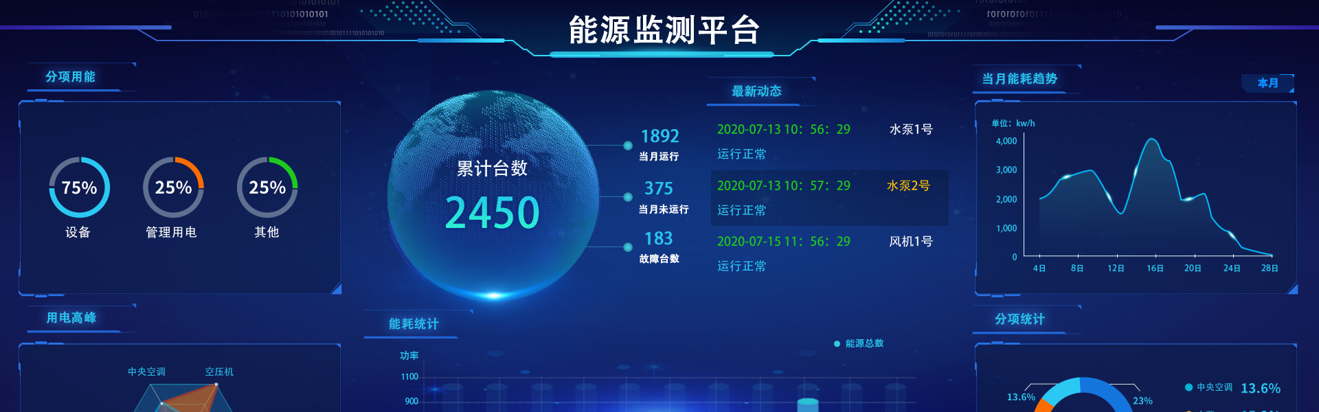 智能厂务系统